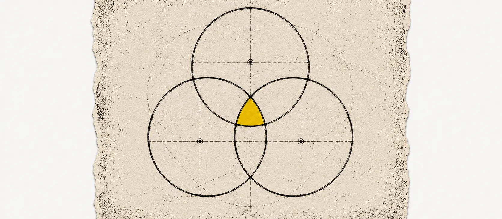 Három átfedő kör Venn-diagram, a közös metszet sárgával kiemelve, az ideális ügyfélprofil